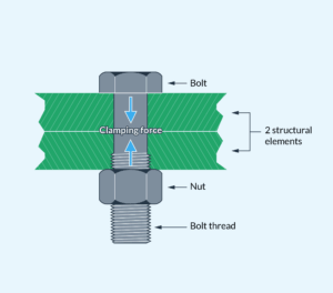 The Unseen Force: Why Screws Loosen in High-Vibration Machinery (And How to Stop It)